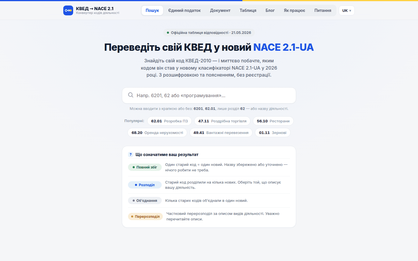КВЕД → NACE 2.1-UA